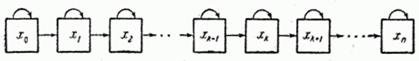   19.2.  Random process with a countable set of states 