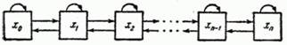   19.2.  Random process with a countable set of states 