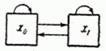   19.2.  Random process with a countable set of states 