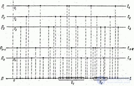   19.3.  The flow of events.  The simplest flow and its properties 