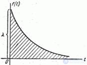   19.3.  The flow of events.  The simplest flow and its properties 