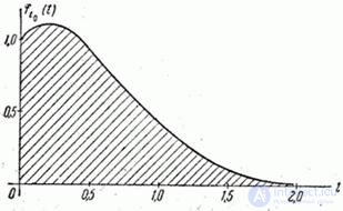   19.4 Unsteady Poisson Flow 