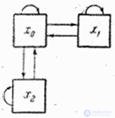   19.7.  Markov random process 