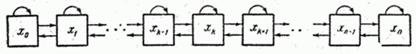   19.8.  Queuing system with failures.  Erlang equations 