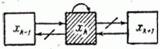   19.8.  Queuing system with failures.  Erlang equations 