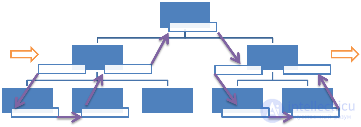   Business Process Reengineering 