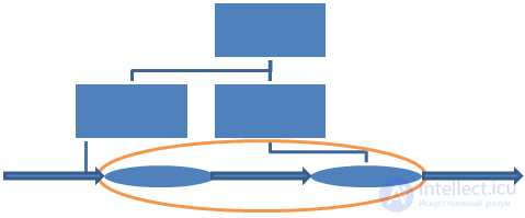   Business Process Reengineering 