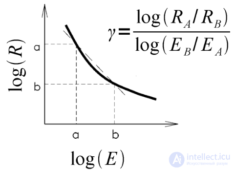 Photoresistor theory and usage example