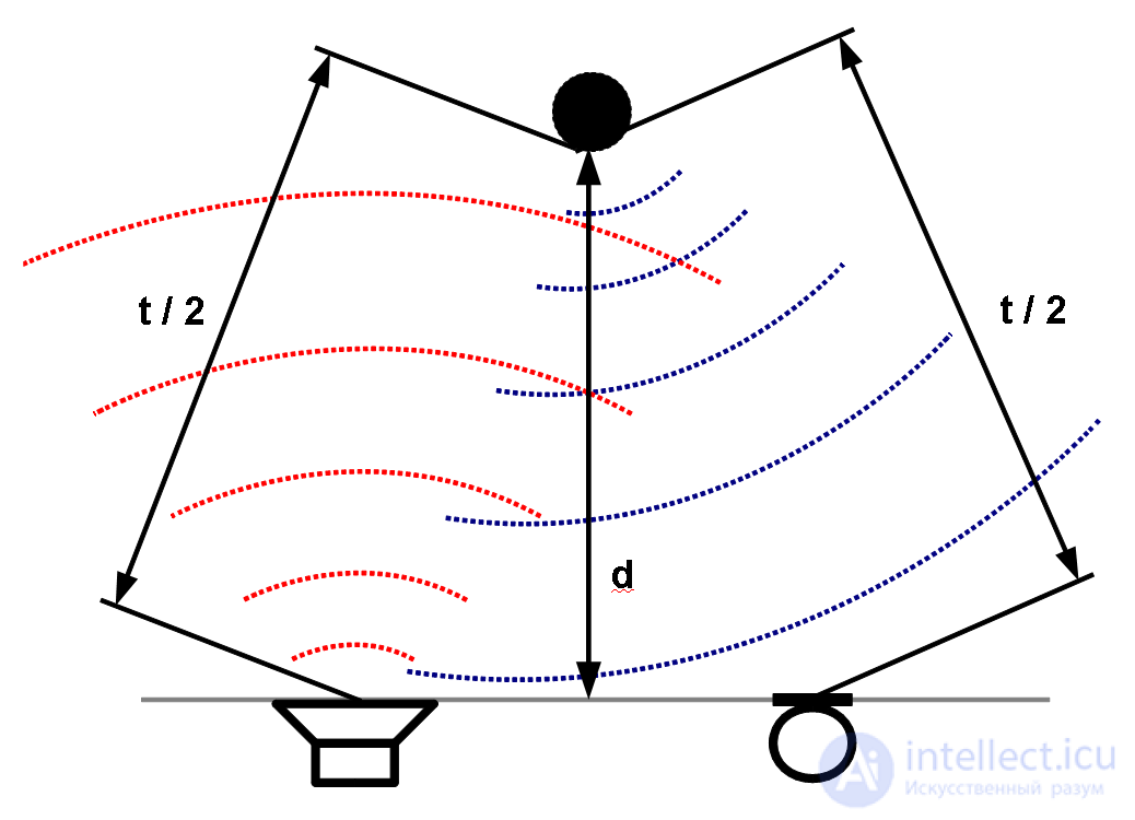 Ultrasonic distance sensor