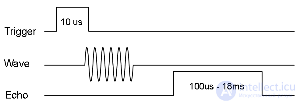 Ultrasonic distance sensor