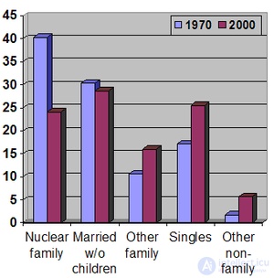 Family - a social institution, the basic unit of society