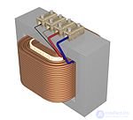   Magnetostriction 