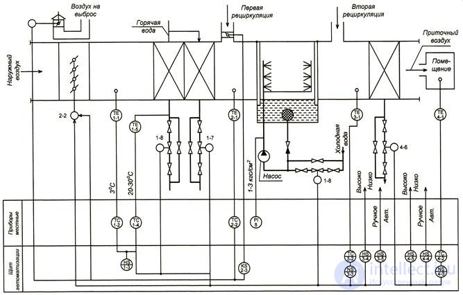 Sensors - the appointment.  definition, application, classification, notation