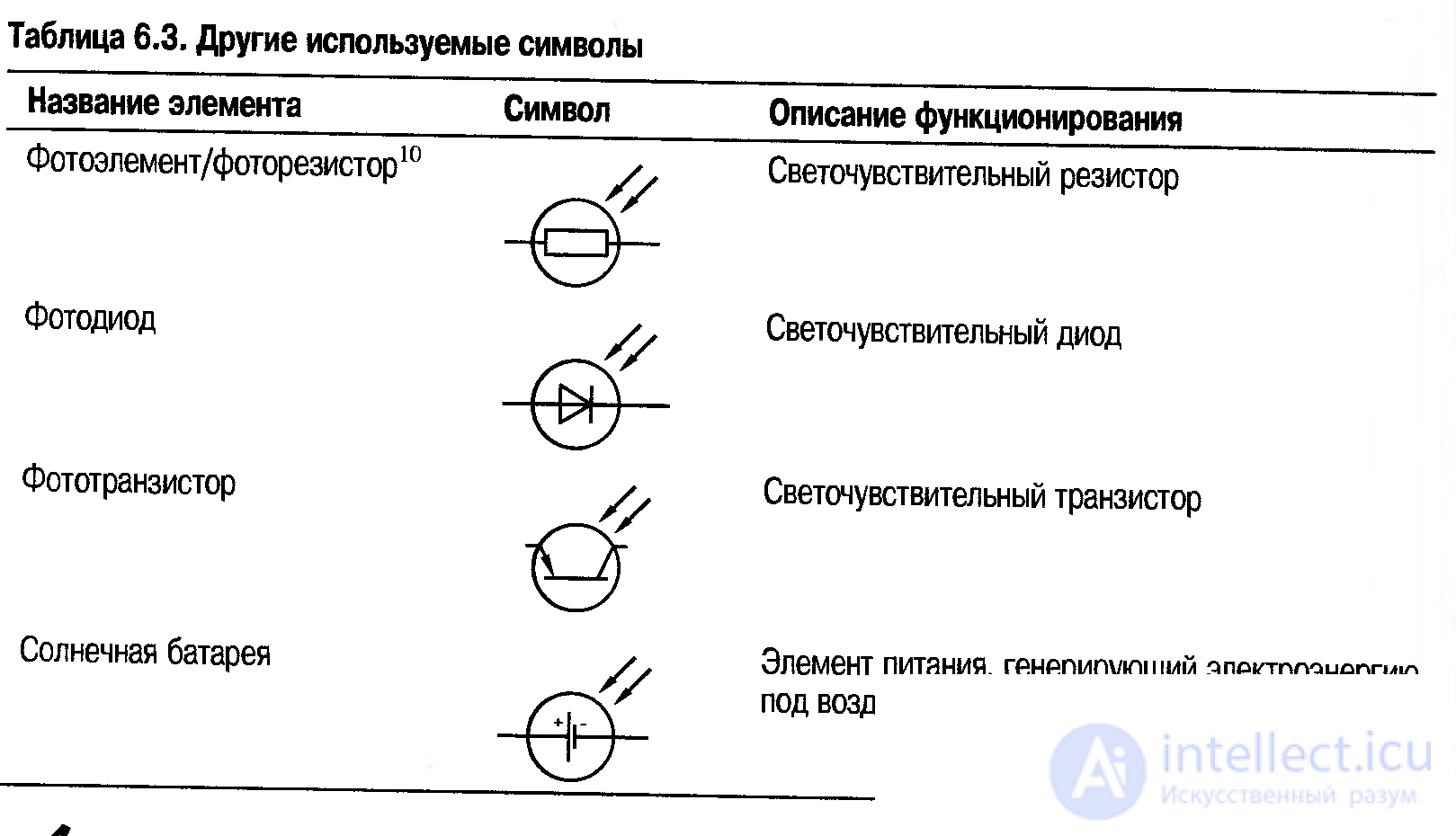 Sensors - the appointment.  definition, application, classification, notation