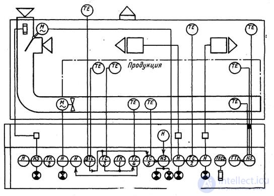 Sensors - the appointment.  definition, application, classification, notation