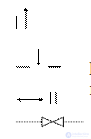 Sensors - the appointment.  definition, application, classification, notation