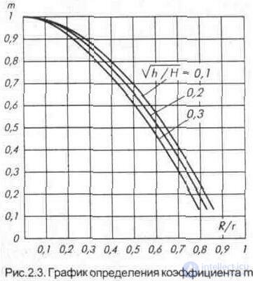   2. Features of the reception of television programs.  Wave propagation.  Reception quality 