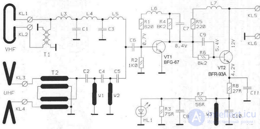   3. 2. Indoor and indoor antennas 