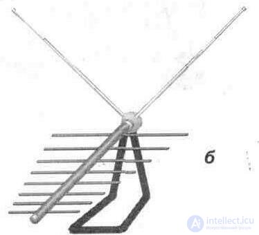   3. 2. Indoor and indoor antennas 