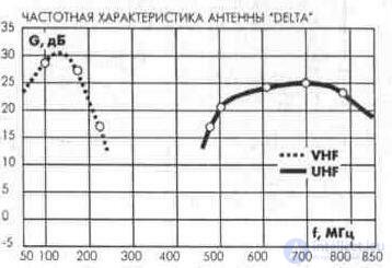   3. 2. Indoor and indoor antennas 