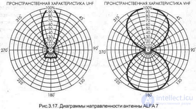   3. 2. Indoor and indoor antennas 