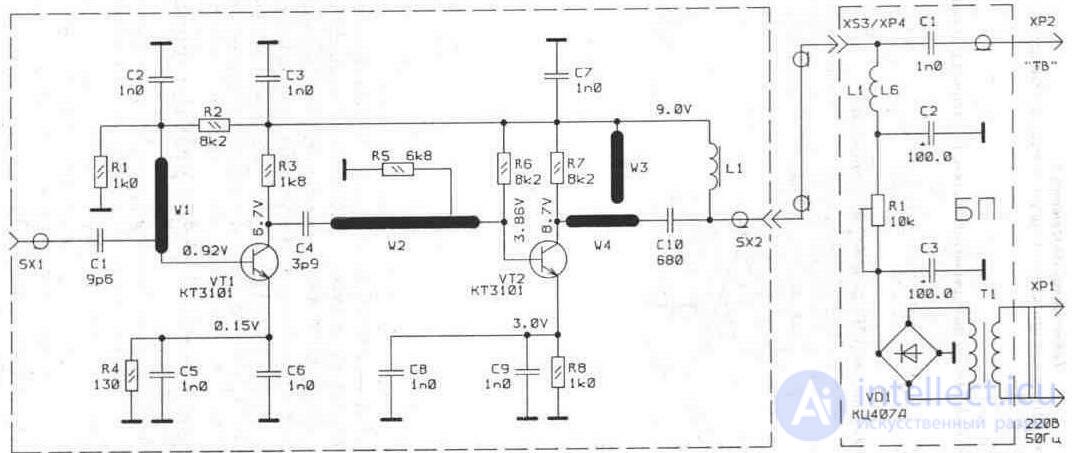   3. 2. Indoor and indoor antennas 