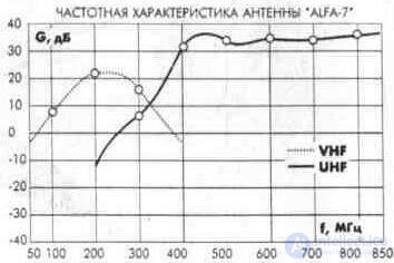   3. 2. Indoor and indoor antennas 