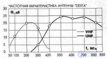   3. 2. Indoor and indoor antennas 