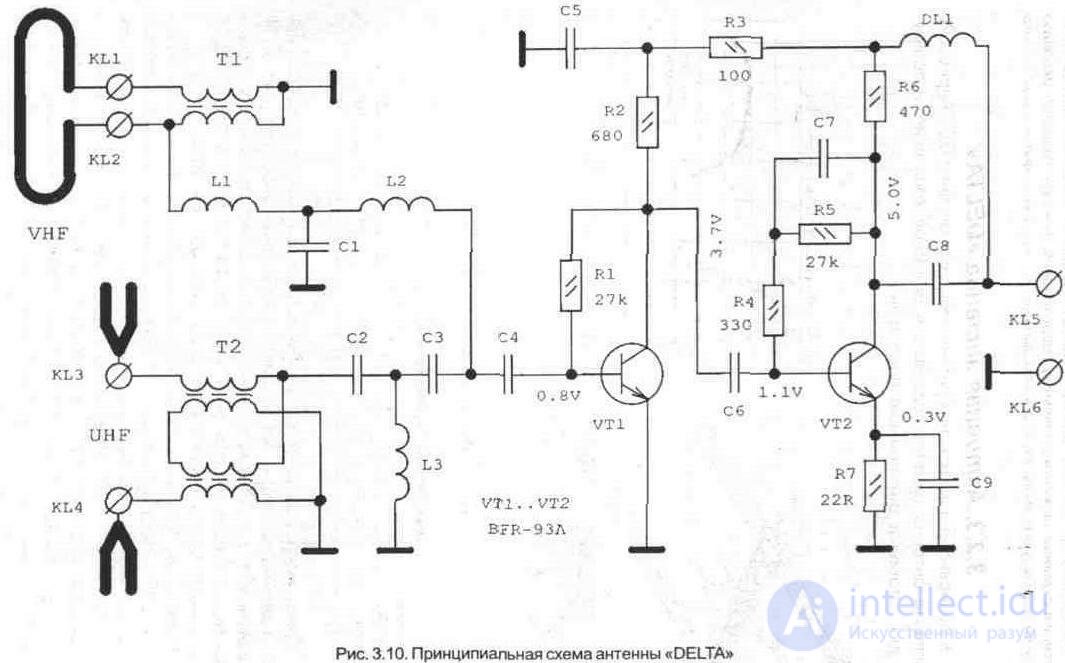   3. 2. Indoor and indoor antennas 