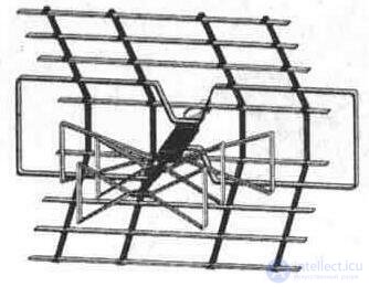   3. 2. Indoor and indoor antennas 