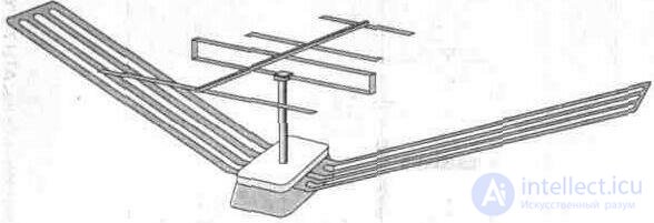   3. 2. Indoor and indoor antennas 