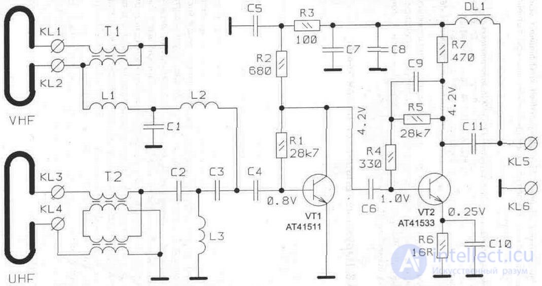   3. 2. Indoor and indoor antennas 