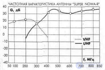   3. 2. Indoor and indoor antennas 