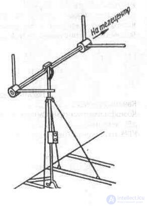   3. 3. Outdoor TV antennas 