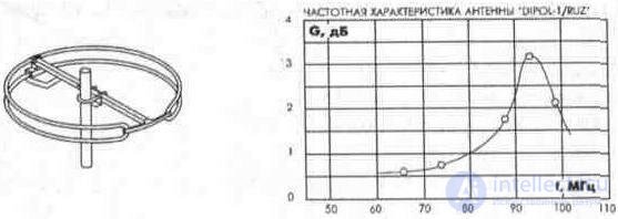   3. 3. Outdoor TV antennas 