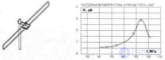   3. 3. Outdoor TV antennas 