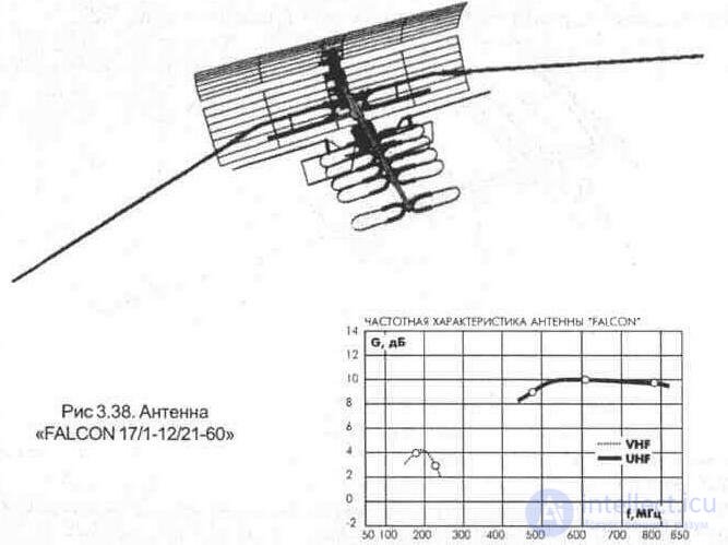   3. 3. Outdoor TV antennas 