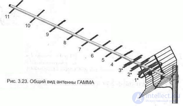   3. 3. Outdoor TV antennas 