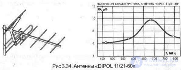   3. 3. Outdoor TV antennas 