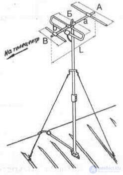   3. 3. Outdoor TV antennas 