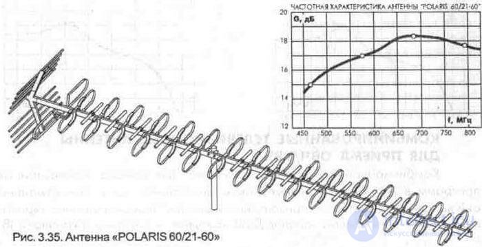   3. 3. Outdoor TV antennas 