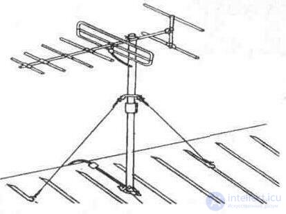   3. 3. Outdoor TV antennas 