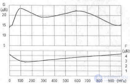   3. 4. Plate antenna amplifiers Ramblers Top100 