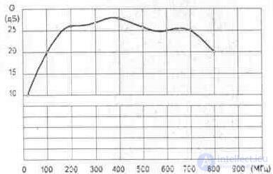   3. 4. Plate antenna amplifiers Ramblers Top100 