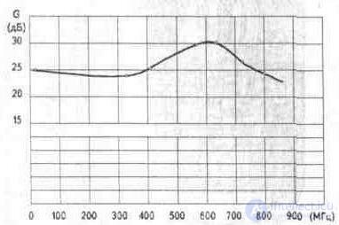   3. 4. Plate antenna amplifiers Ramblers Top100 