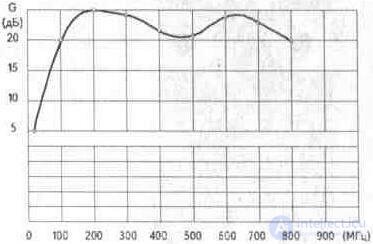   3. 4. Plate antenna amplifiers Ramblers Top100 