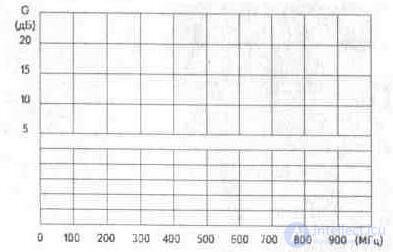   3. 4. Plate antenna amplifiers Ramblers Top100 