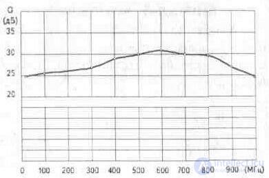   3. 4. Plate antenna amplifiers Ramblers Top100 