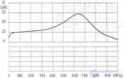   3. 4. Plate antenna amplifiers Ramblers Top100 