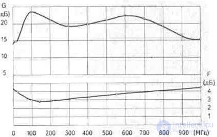   3. 4. Plate antenna amplifiers Ramblers Top100 